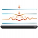 Szklo Invisible Shield dla Samsung S22